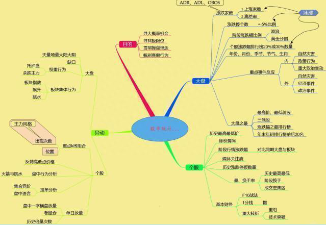 金融系教授罕见发声：中国股市“磨底”磨的究竟是什么看懂此文，才算真正了解中国股市