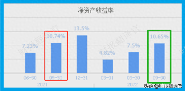 心脑血管中药第一股,产品进入医保目录,利润率达54%,股票回撤58%