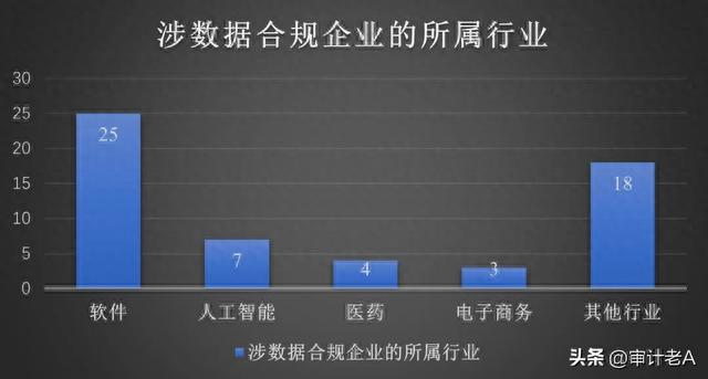 2022-2023年度IPO数据合规观察概览