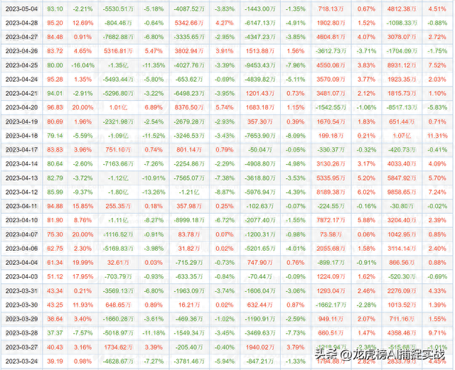 实战篇：揭秘知名游资是怎样操盘一只股票的