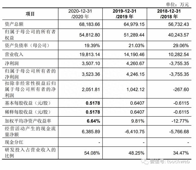 科德数控科创板上市：年营收2亿市值95亿 于本宏父子为实控人