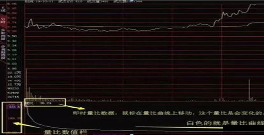 股价拉升前，“量比”百分百都会走出这几大特征：字字珠玑，句句经典！