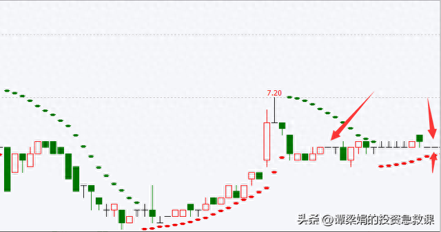 K线图基础知识丨什么一字线跌停形态炒股韭菜如何避免被套