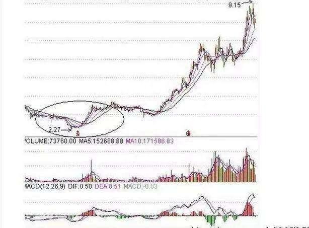 浸淫A股十数年，某个私募创始人总结出了这套与众不同的筹码分析方法