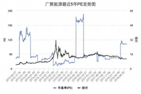 广聚能源7月30日收盘点评