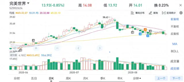 我的股票投资经历分享之股票上涨周期