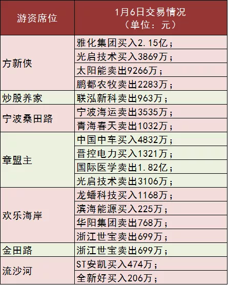 劲爆！A股两大指数突破2015年高点！您掉队了吗这份“实力选手”名单收好不谢