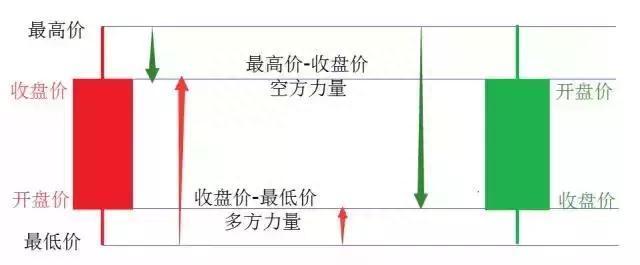 股票一旦出现这样的“K线”征兆，砸锅卖铁都要满仓！