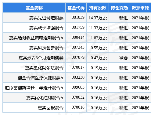 4月25日博睿数据盘中创60日新低，嘉实先进制造股票基金2021年报重仓该股