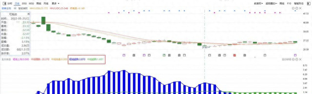 主力状态指标：多维度分析资金运行和股票状态