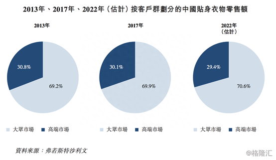 复盘都市丽人（2298.HK）2018：内衣航母乘风破浪，如何再出发