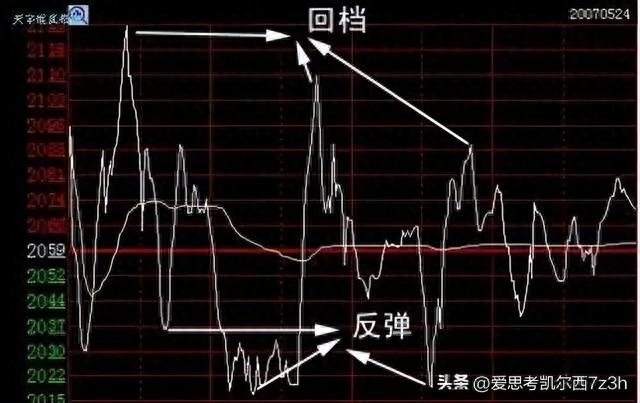 探秘中国股市：简单炒股，最高回报揭秘！