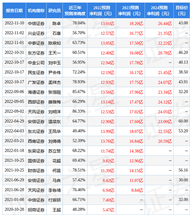 民生证券：给予中航重机买入评级，目标价位40.25元