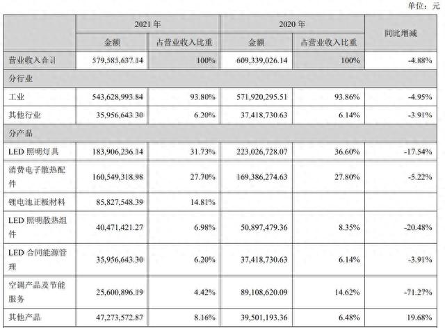 超频三业绩连续5年下滑，大幅亏损缘何仍有机构看好