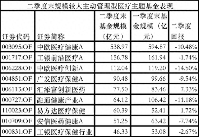 医药企业半年考：中药业绩见涨，“千亿俱乐部”股市失意