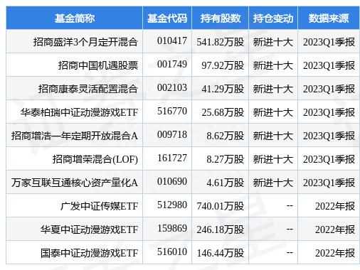 5月8日游族网络跌7.04%，招商盛洋3个月定开混合基金重仓该股