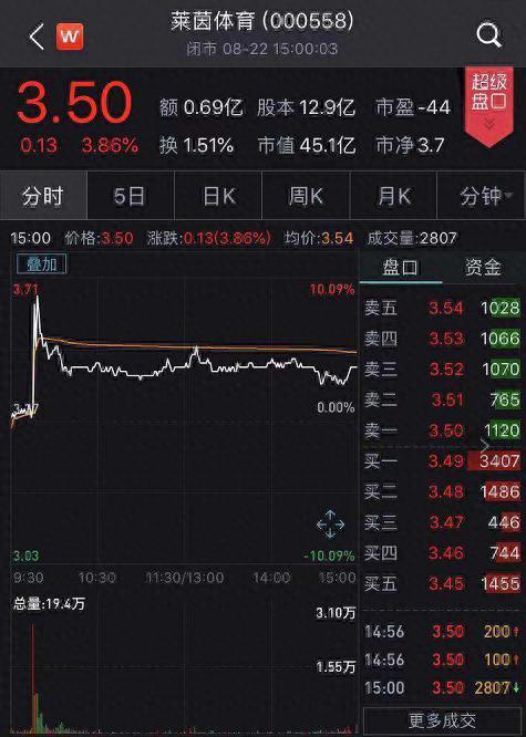 陈戌源担任中国足协新主席 拉升14支体育股集体上涨