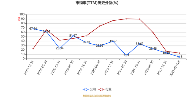 醋化股份：2023年上半年净利预计同比下降59.17%-65.74%