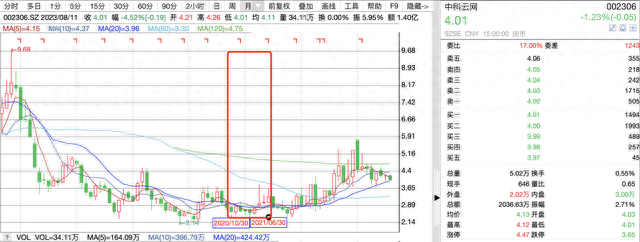 状告股民败诉引热议，“跨界王”中科云网的前世今生