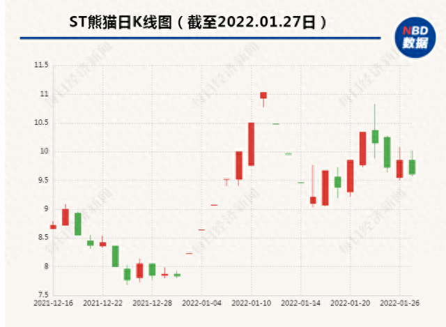 深挖狂买ST熊猫股票的爆雷P2P“维权负责人”：身影频现A股 出资方与“熊猫系”交集多