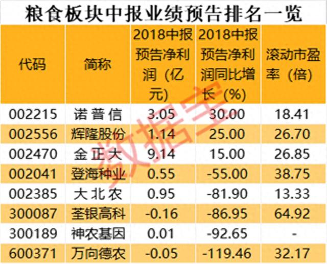 全球谷物库存下降，外需内补下，农产品股将受益