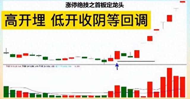 鲜为人知的涨停战法之首板擒龙，你学会了吗