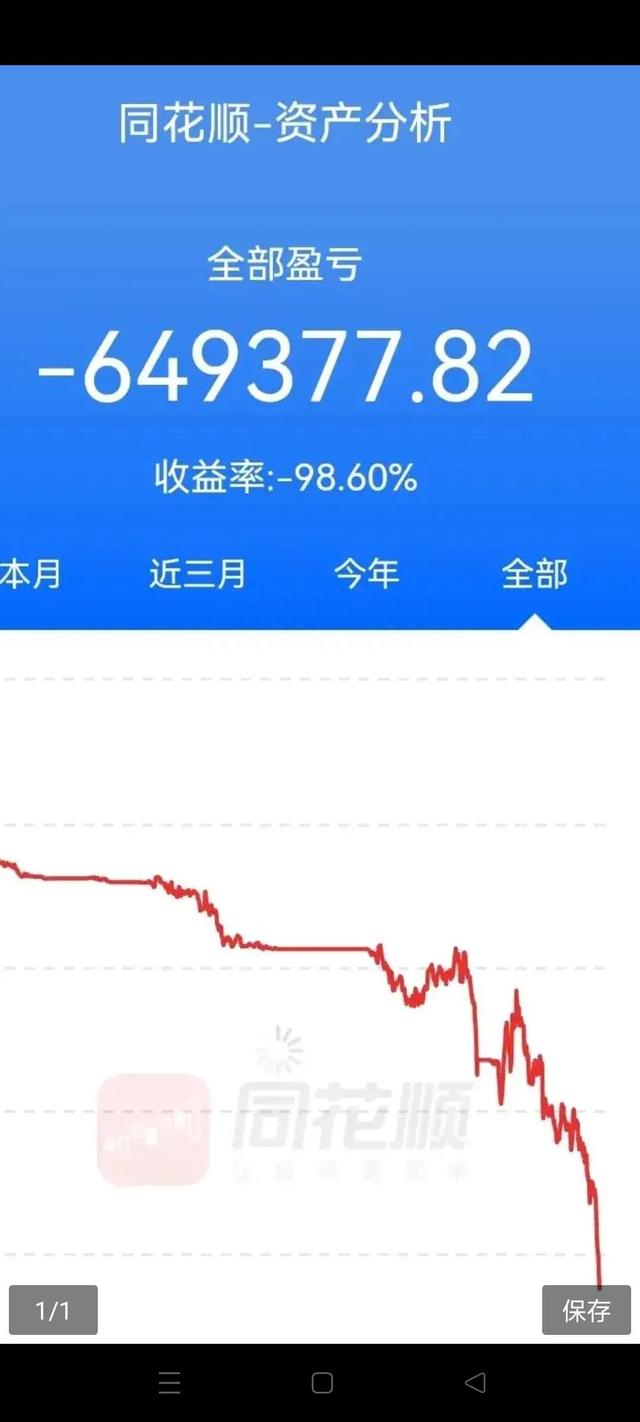 985大学毕业生炒股亏损比例高达98%，股市到底毁了多少人