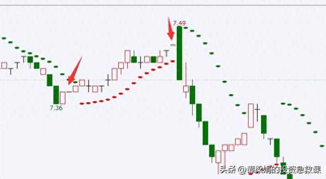 K线图基础知识丨什么一字线跌停形态炒股韭菜如何避免被套