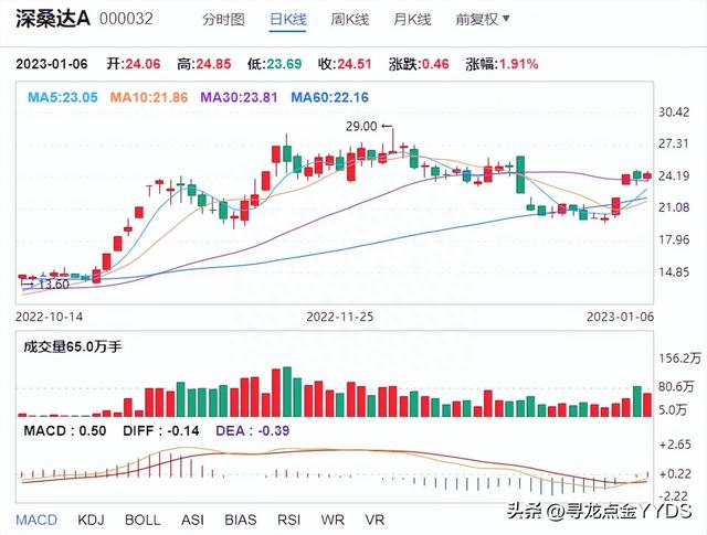 2023年国产操作系统再突破，国产操作系统概念5大龙头股迎来机遇