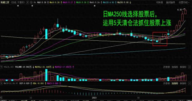 个人对股票操作方法的一些建议