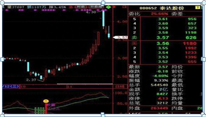 中国股市：主力到底进场还是出逃“分时图”已经全部告诉你了，短线务必死盯分时图