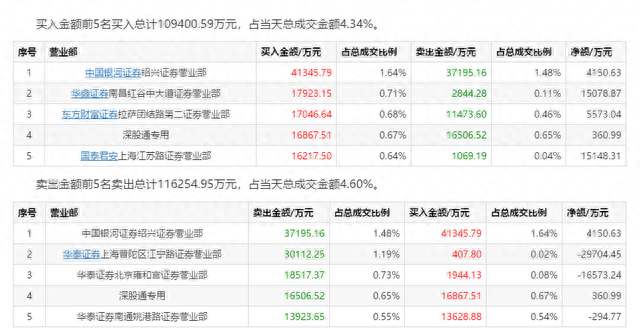 柔性屏还未量产就遭遇热炒，概念股京东方A三日大涨近29%