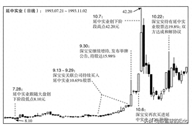 1993-2018年并购案例总结1：举牌收购