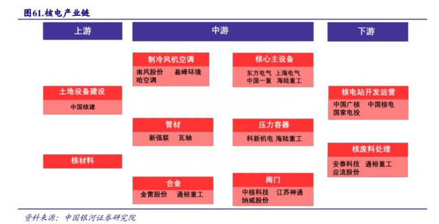 国常会核准3个核电项目！投资超千亿 受益概念股请收藏