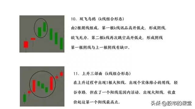 学会精华知识-炒股中K线核心基础知识