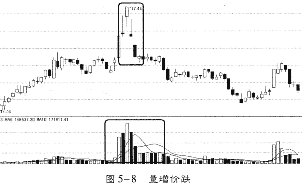 凡是“成交量”出现这种征兆，证明主力正在出逃，火速清仓离场，后市股价或将一泻千里！