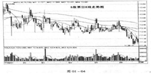 缠中说禅：你看好的股票仍然不会上涨那么依据什么决策来买卖