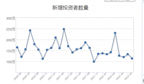 股市如何选择方向社会经济数据与2015年大调整之比较