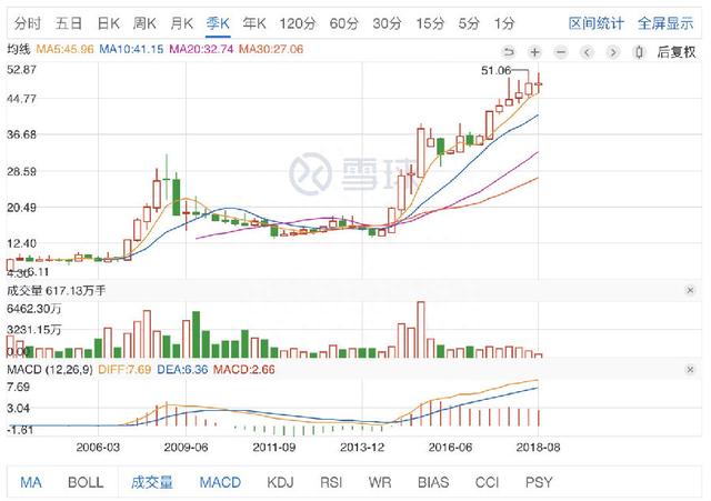 1个月收益率37.8%，被网格交易法惊呆了，学会成为股市中赚钱那10%的人