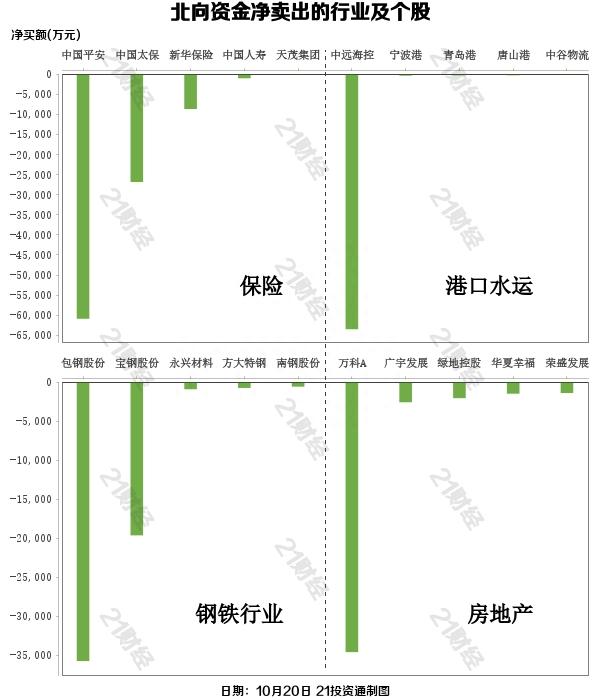 北向资金连续两日净买入，增持汽车行业近13亿，大幅加仓这些龙头股（名单）