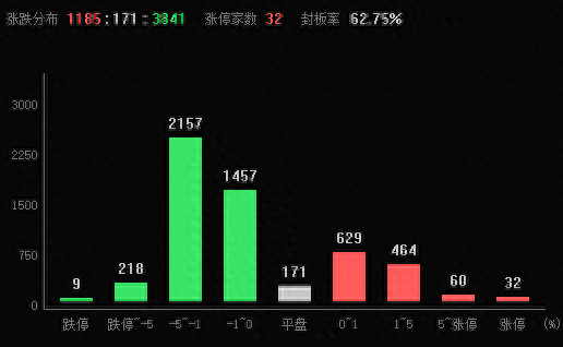 煤炭板块逆市走高！3只概念股涨停