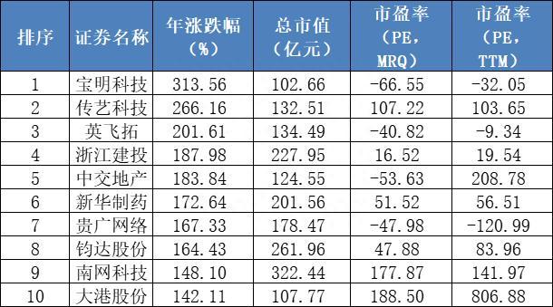 意外，肺炎比例达8%！纵有疾风起，2023A股不言弃……