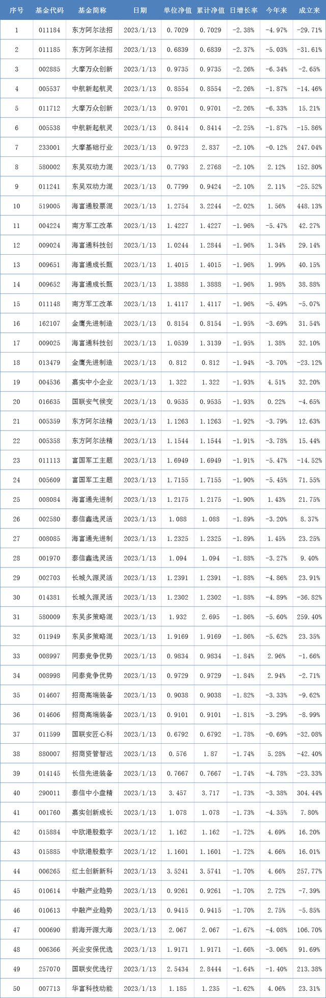 丘栋荣四季报出炉，股票私募加仓备战年前行情丨基金下午茶