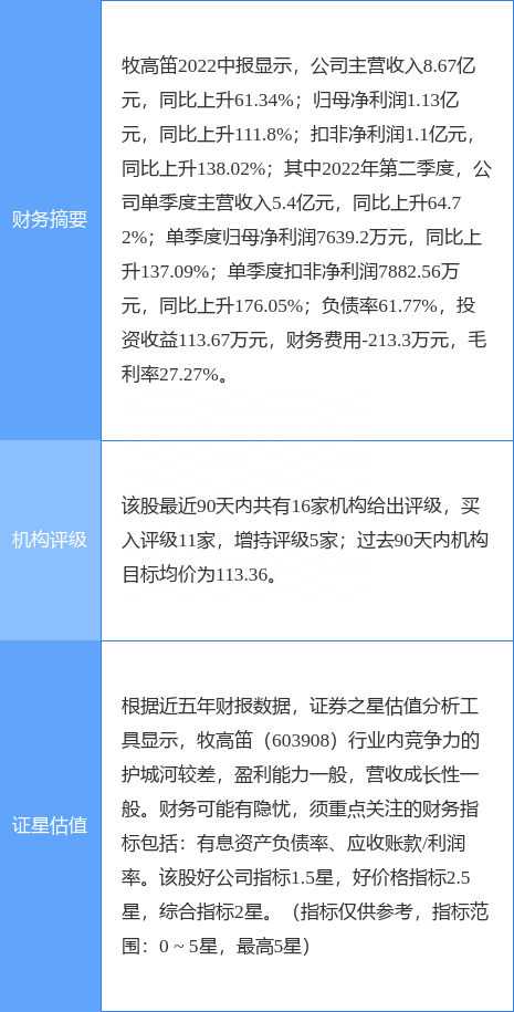 异动快报：牧高笛（603908）10月19日10点4分触及跌停板