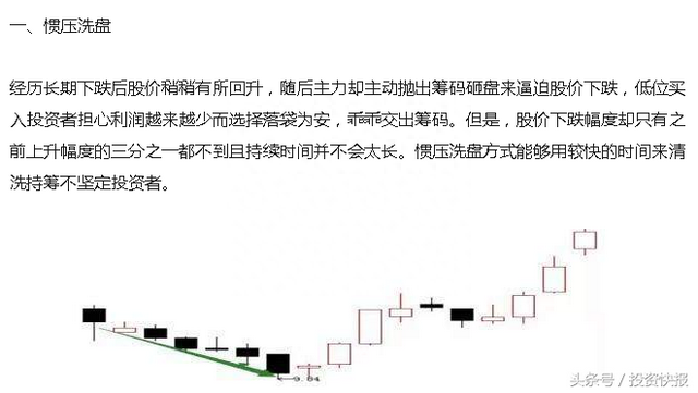 四种主力洗盘K线形态，一旦掌握，坐等主升浪！（图解）