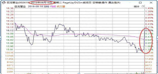 尾盘拉升是机会还是陷进，这一文终于说透了，再忙也值得10分钟阅读