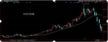 什么炒股技巧最可靠——这五条均线绝不会骗人，反复牢记预测个股后续走势必不可少