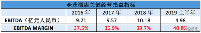 金茂酒店-SS：港股独特投资品种，长期稳定高分红