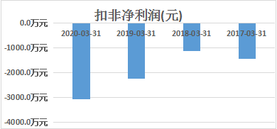 彩票牌照为假，一季度亏损，8天6个涨停的中体产业仍大涨