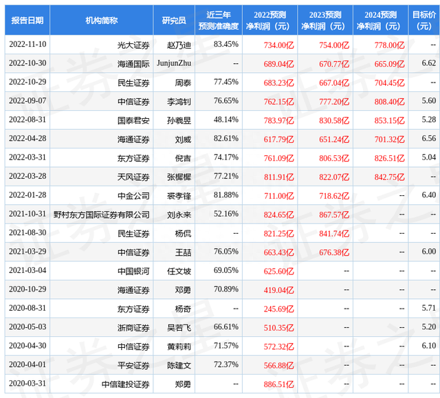 东吴证券：给予中国石化买入评级